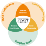 feast with us colourful logo
