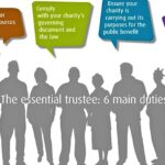 outlines of people in a row and info about being a trustee